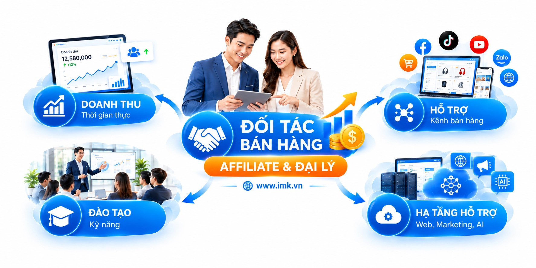 IMK Partners Affiliate