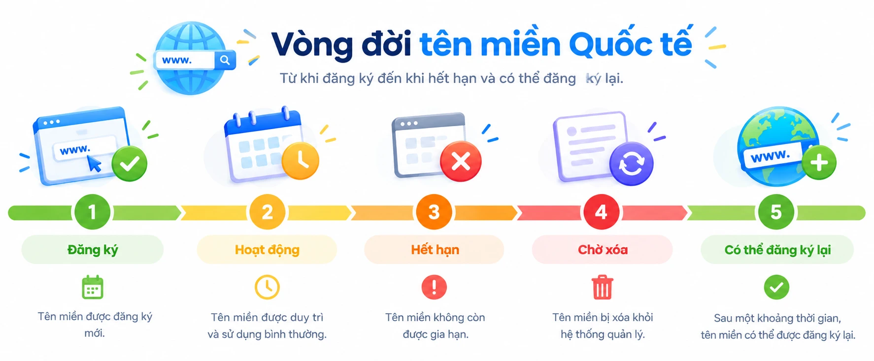 Gia hạn tên miền .co
