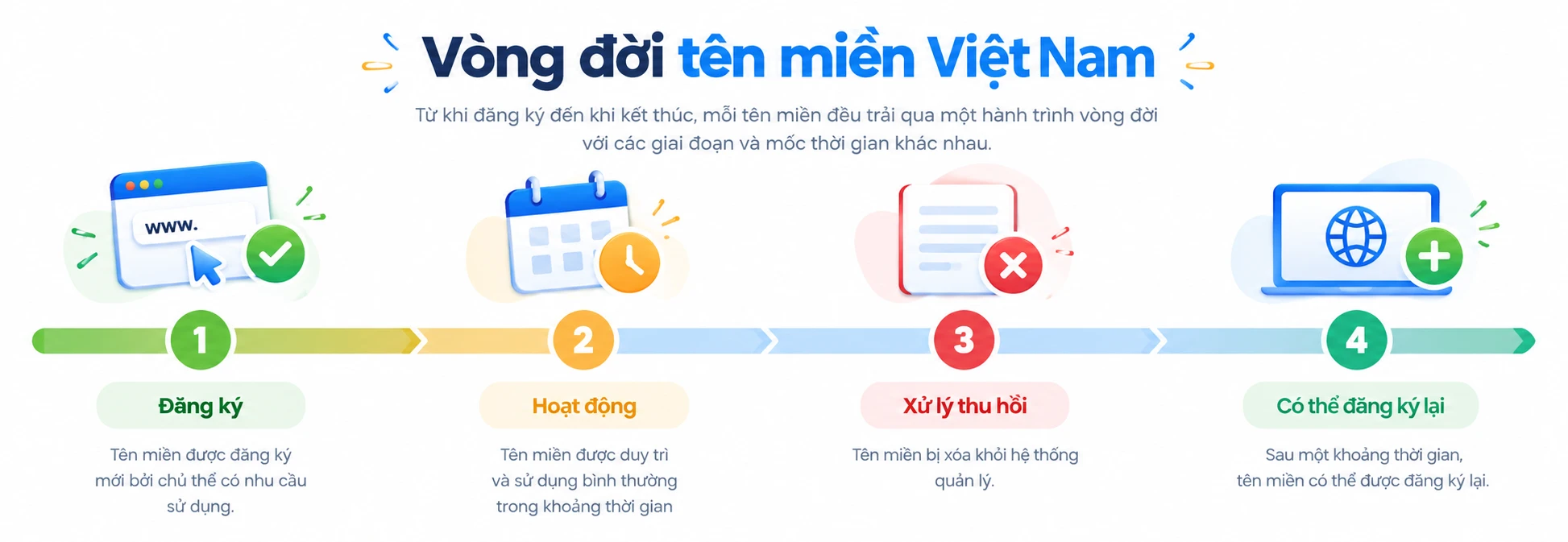Gia hạn tên miền .com.vn