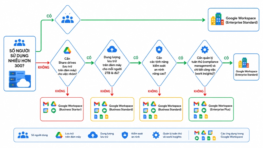 google workspace